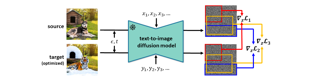 method2